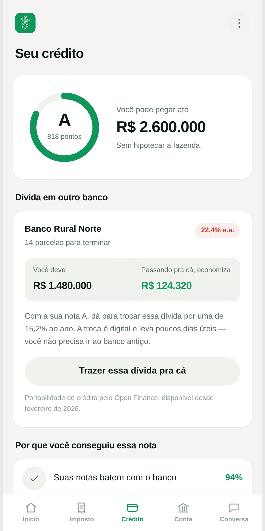 Ofertas comparadas